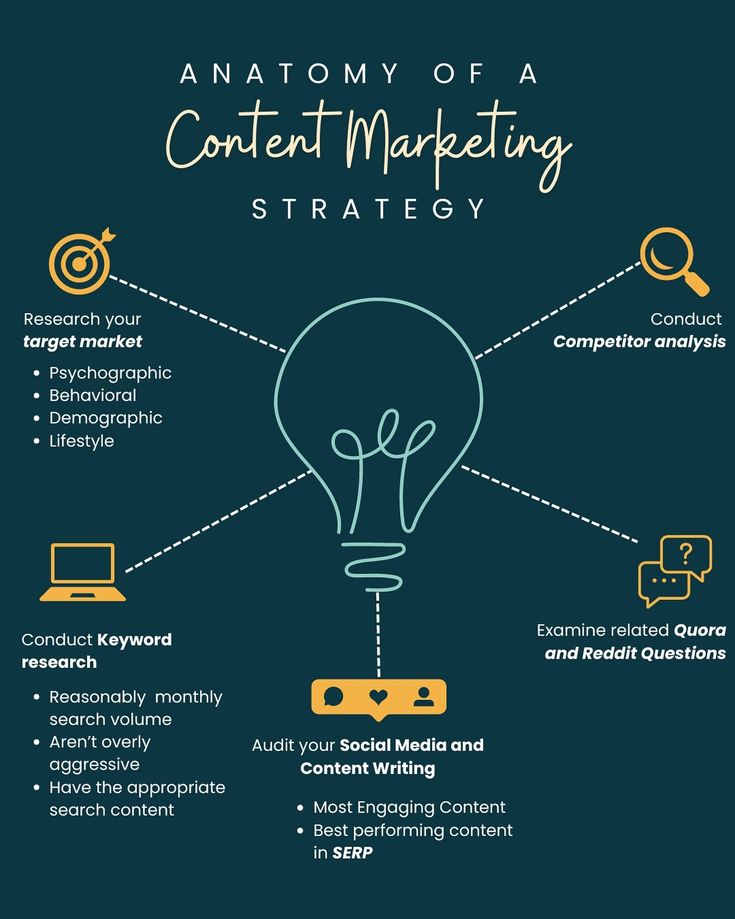 BEST CONTENT MARKETER IN MALAPPURAM